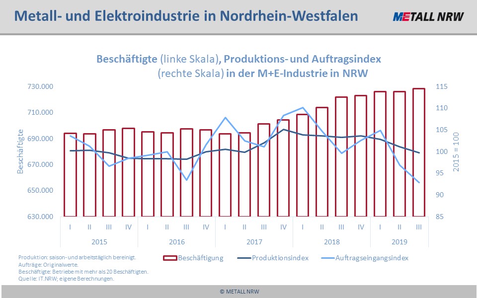 Metall im Trend - 3. Quartal